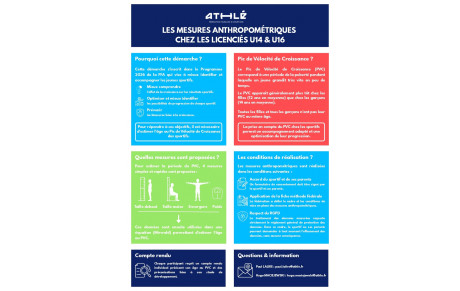 Prise de mesures Anthropométrique U14