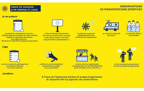 Canicule et fortes chaleurs : les recommandations